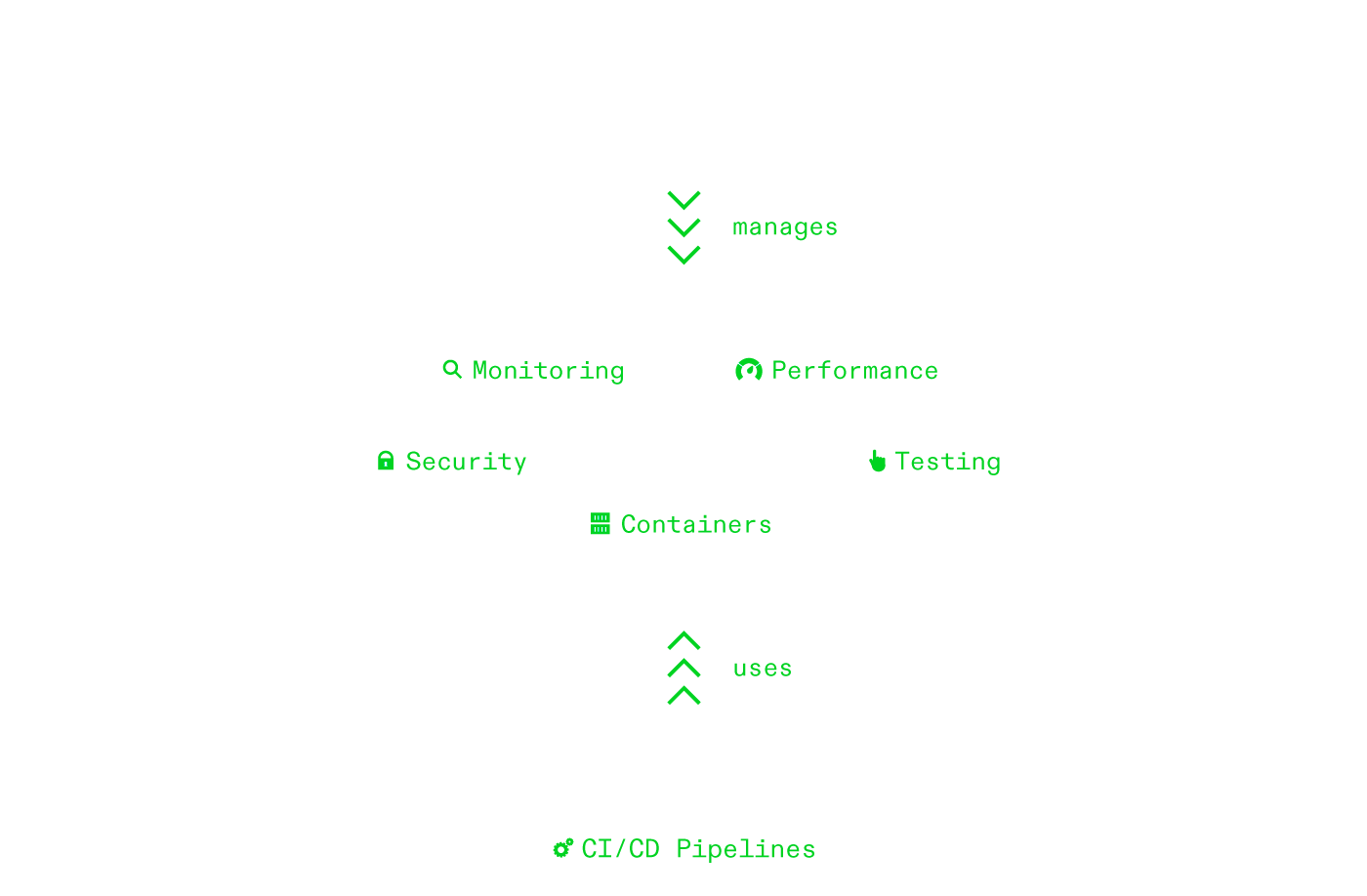 platformops